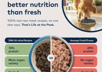 The Ultimate Guide by a Veterinary Nutritionist to Choosing the Best American-Made Dry Dog Food
